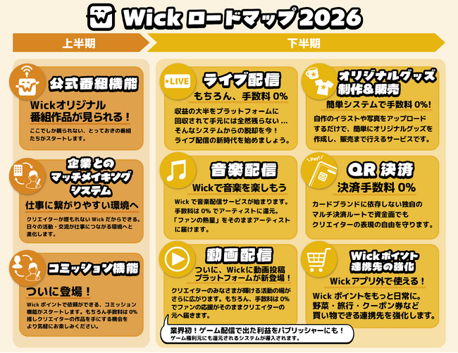Wick ユーザー数70万人突破！コミッション機能含む20の新機能を追加する2026年ロードマップを発表
