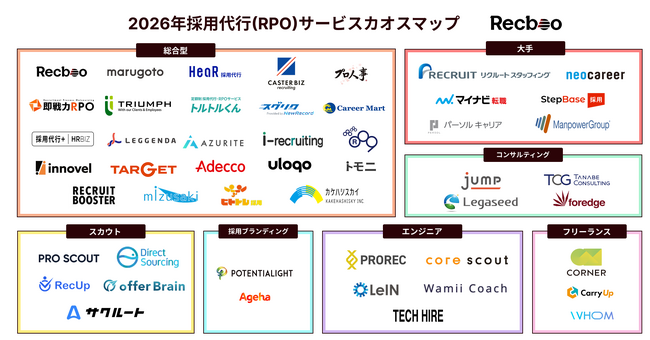 【Recboo】2026年中途採用向けスカウトサービスカオスマップを公開