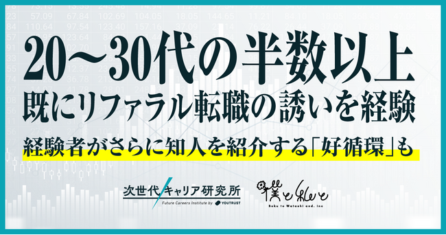 【キャリアとつながりに関する意識調査】20～30代の半数以上がリファラル転職の誘いを経験
