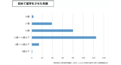 JAOS、262名の保護者が語った“リアルな留学事情”を初公開〜「いつ行かせる？」「いくらかかる？」保護者の“本音”から見えた、これからの留学のかたち〜