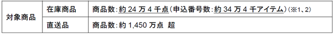 サービスの復旧状況について（ランサムウェア攻撃によるシステム障害関連・第16報）