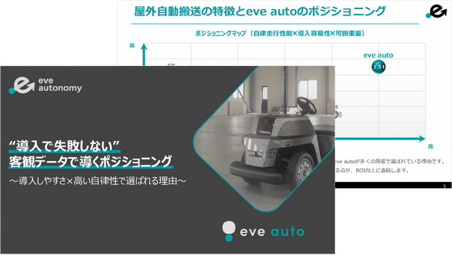 【eve auto サービスコンテンツ更新】「eve auto」ポジショニングマップ資料を公開