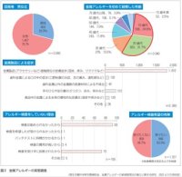「金属アレルギー診療と管理の手引き 2025」を発行(厚生労働科学研究成果)