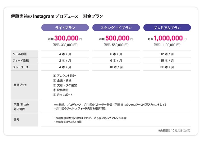 フォロワー24万人・伊藤実祐が、企業のInstagramを「成果を生み出す資産」へ最適化。ネクスター、実力派インフルエンサーによる【企業公式アカウント・プロデュース】を開始