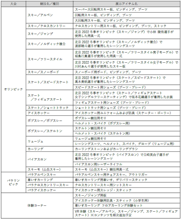 札幌オリンピックミュージアム営業再開及び2025年度特別展示会の開催について
