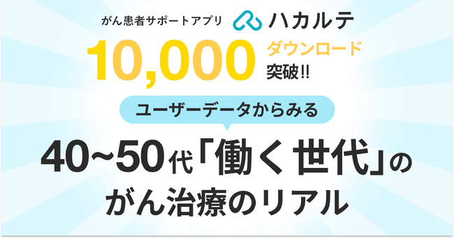 がん患者サポートアプリ「ハカルテ」、累計10,000ダウンロード突破