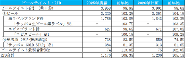 2026年 サッポロビール事業方針