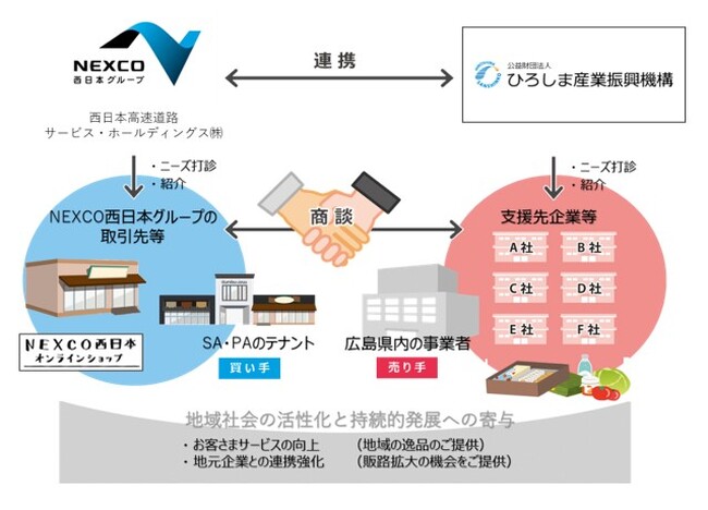 「ひろしまハイウェイ商談会」を開催します!