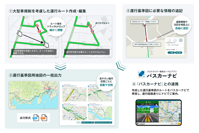 『行程表クラウド by NAVITIME』、乗合バスの「運行基準図」作成サポート機能を提供、業務効率化を支援