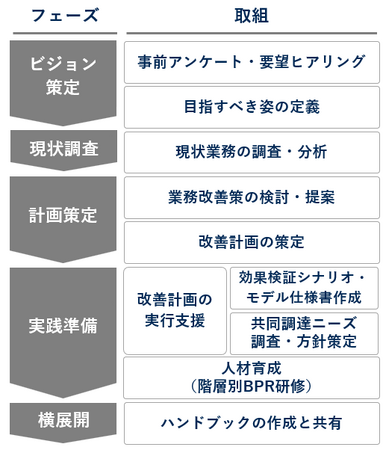 石川県の「被災市町業務改革（BPR）伴走支援事業」を受託