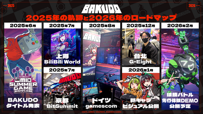 闘球ボスバトルアクション『BAKUDO』最新キャラクタービジュアルを公開！2025年を振り返り、2026年の配信計画を発表