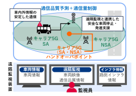 ＜通信環境イメージ＞