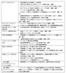 各社の役割と技術要素