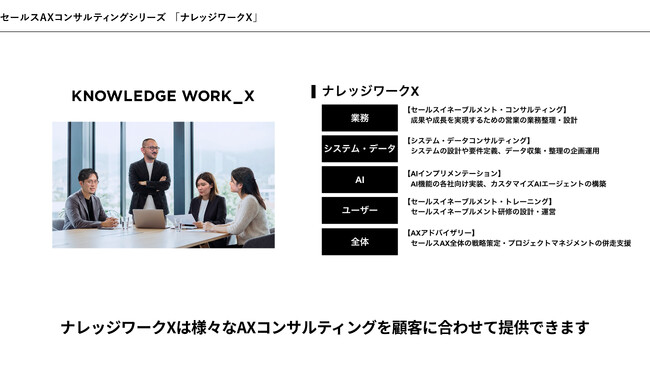 ナレッジワーク、セールスAXコンサルティングを提供する専門部隊「ナレッジワーク X」を立ち上げ。3年で200人のプロフェッショナル採用へ