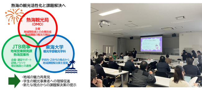 熱海の観光価値向上へ産官学が連携！Z世代向け実地研修をJTB商事が企画運営支援し実施～観光学部の大学生の視点から新たな熱海観光モデルを提案～