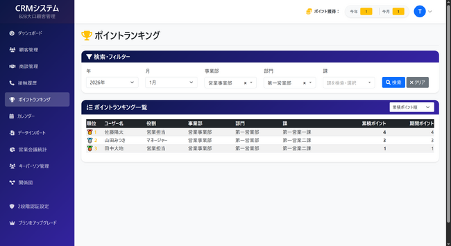 ProSales（プロセールス）　営業活動のモチベーションを高める「ポイント機能」を新搭載（日々の営業報告が“成果につながる実感”に変わる CRM へ）