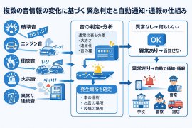 音全般の特許イメージ画像(1)