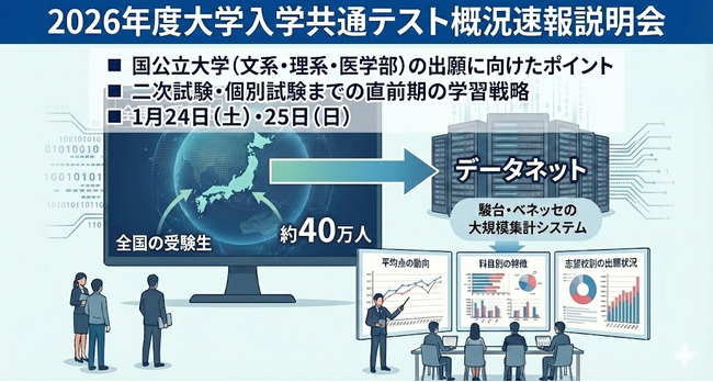 「2026年度大学入学共通テスト概況速報説明会」を開催