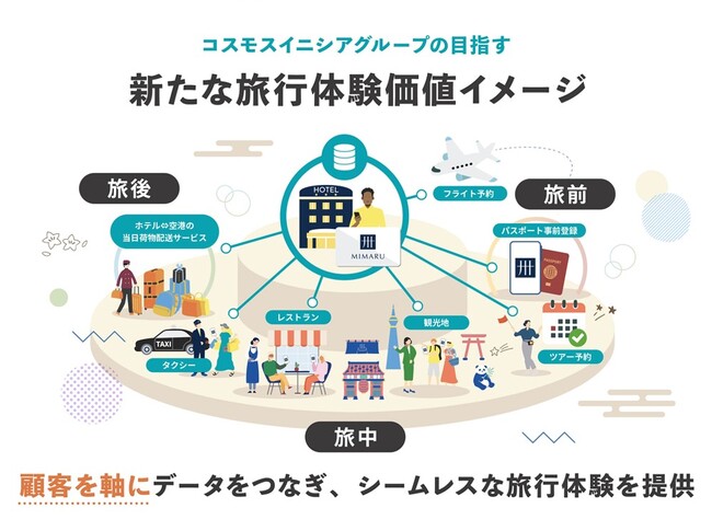 訪日外国人のID・情報管理をスマートに Web3を活用した『MIMARUマイページ』の運用開始(ニュースリリース)