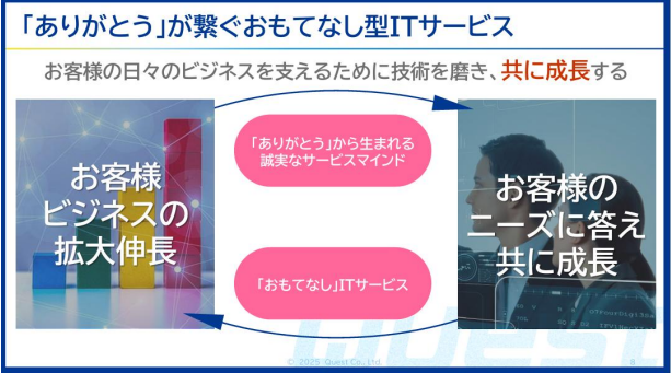 クエスト、「おもてなし規格認証（紺）」「サービスエクセレンス成熟度評価」を更新、「SDGs成熟度評価認定」を新たに取得