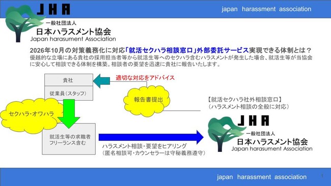 就活セクハラ相談窓口の外部委託費用とは？新卒、中途、バイト、フリーランス求職者が通報できる新体制で大企業の採用活動リスク回避。オワハラ、セクハラ調査対応の委託も可能。2026年10月全企業に対策義務化