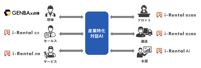 SORABITO、イレブンラボジャパンと戦略的パートナーシップを締結