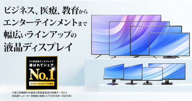 アイ・オー・データ機器、「PCモニタ」カテゴリーで12年連続シェアNo.1