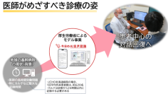 厚生労働省事業に採択、JCHO北海道病院でAIカルテ下書き実証開始 ―診療記録の負担軽減と患者中心の対話回復へ― ~国内初!※1 スマートフォン×AI音声認識×電子カルテ連携 場所を選ばない医療DXの実現~