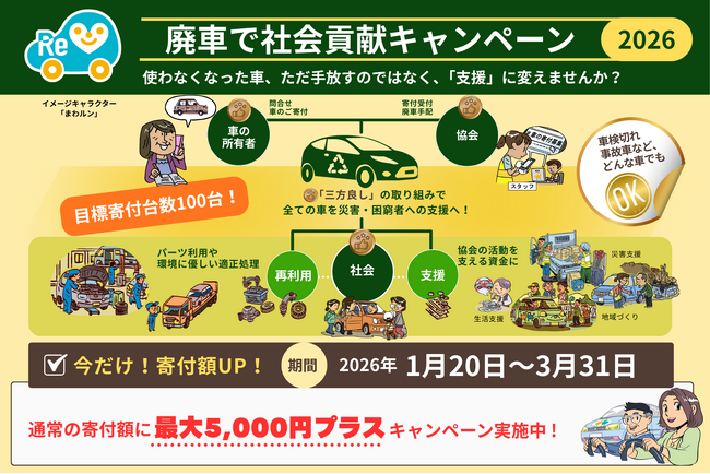 【使わなくなった車が支援に】全国で「廃車で社会貢献キャンペーン」スタート