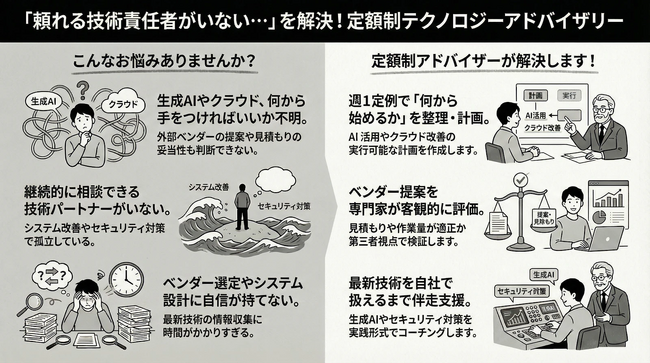 【新サービス】DX推進・AI活用の課題を解決する「定額制テクノロジーアドバイザリー」サービスを開始