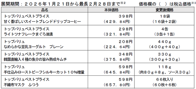 全国１万店舗でトップバリュ厳選８４品目を期間限定増量