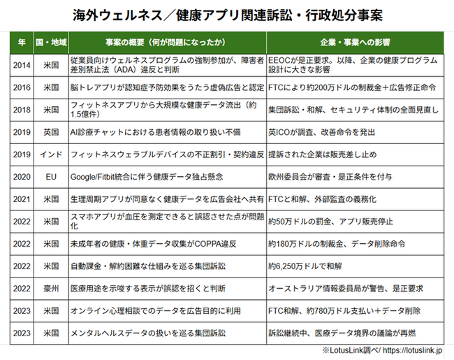 「海外で売れる」だけでは不十分。LotusLink（ロータスリンク）、国際医療ビジネスに潜む倫理・法・社会リスクへのアドバイザリーを提供開始