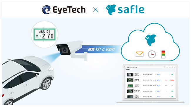 セーフィー × アイテック、クラウド録画サービスと車番認識技術が融合