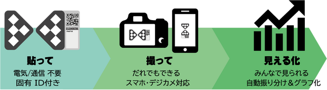 画像から“幅”を±0.1mmで自動計測する「フォトノギス」、国交省NETISに登録