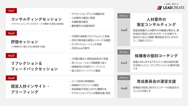 「将来の経営を誰に託すか」客観的な判断軸を。リードクリエイト、経営役員適性アセスメント『Authentic』を本格提供開始。上場企業のサクセッションプランを支援