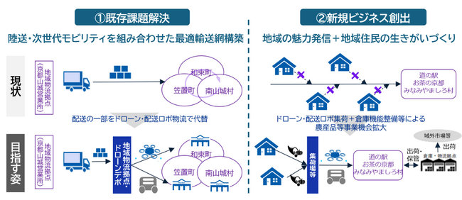 アイサンテクノロジー、京都府相楽東部地域における「地域連携モーダルシフト等促進事業」に参画