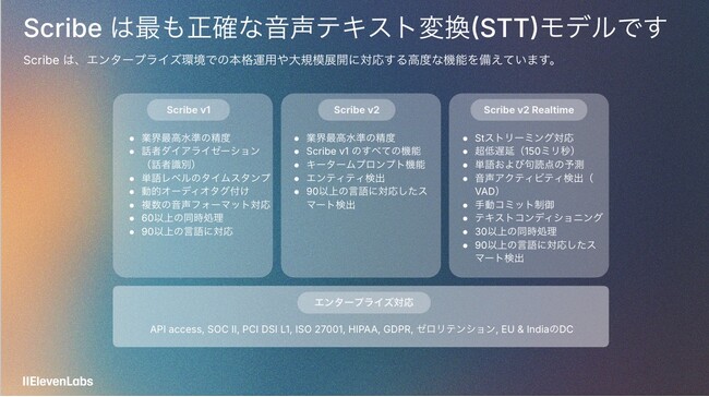 イレブンラボ、文字起こしの精度基準を刷新する最新STTモデル「Scribe V2」を発表