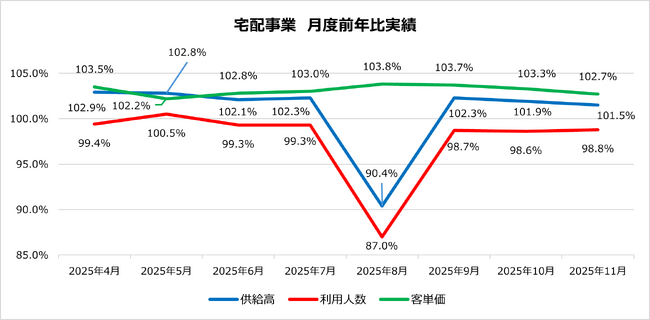 【日本生協連　2026年記者会見ハイライト】全国の地域生協の事業概況と事業方針を発表