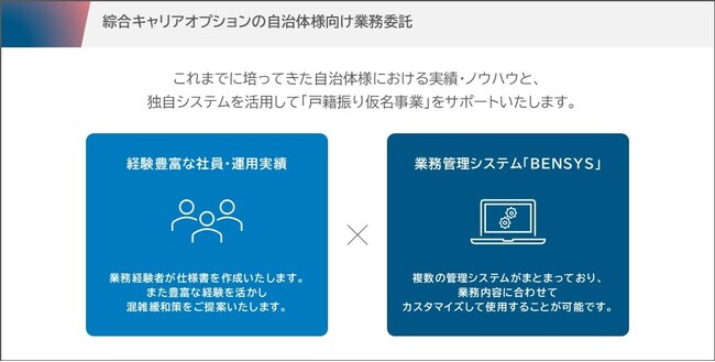 戸籍への振り仮名記載に伴う業務を11自治体で履行　行政の新規事業を「業務設計×人材採用×DX」で一気通貫支援