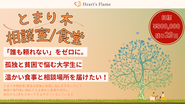 孤独と貧困で悩む学生に温かい食事と相談場所を届けたい！クラウドファンディング開始！