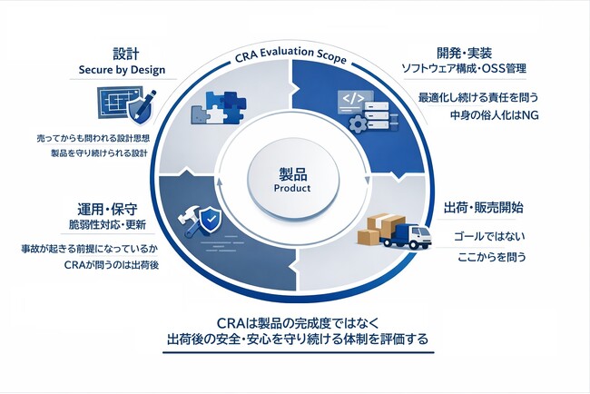 欧州でデジタルを「売る前提」が変わる