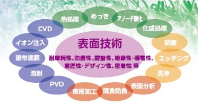 サステナブルな世界を支える表面の作りかたがここに『SURTECH 2026　表面技術要素展』　まもなく開催！
