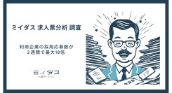 【採用担当必見】採用応募数が2週間で最大18倍 求人票の採用力評価と競合企業比較ができる「ミイダス 求人票分析」の利用効果を公開