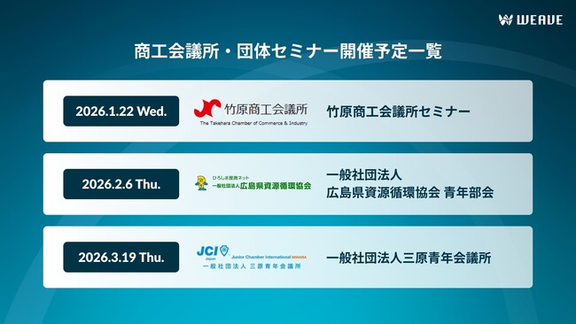 広島のAI研修会社WEAVE、広島の商工会議所・業界団体と連携し、中小企業経営者向けに生成AI活用セミナーを続々開催