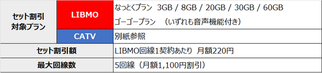モバイルサービス“LIBMO”「LIBMO×CATVセット割」の対象CATV会社を拡大