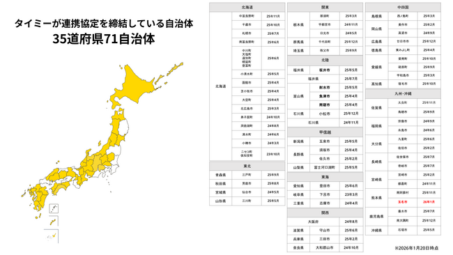 タイミー、熊本県 玉名市・玉名商工会議所・玉名市商工会と包括連携協定を締結