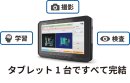 タブレット1台で撮影から検査まで全て完結 タブレット1台で撮影から検査まで全て完結