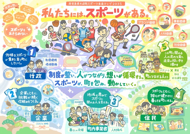 鹿児島県大崎町、住民とともに描いたスポーツを起点とした地域の未来図を公表