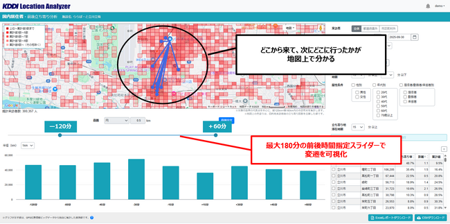 位置情報ソリューション「KDDI Location Analyzer」に観光動態・店舗間回遊の可視化機能とAIによる分析自動化を追加