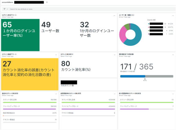 New Relicが、オリックスのビジネス文書管理サービス「PATPOST」に採用